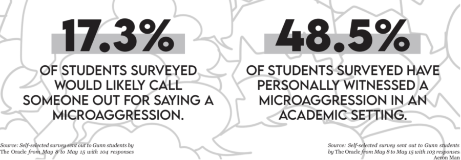 Speaking out against microaggressions is essential to prevent alienation, improve school environment