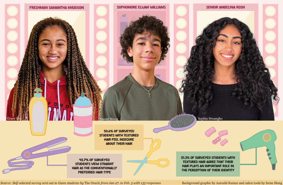 Strand by Strand: Students weave new narratives around their own hair care